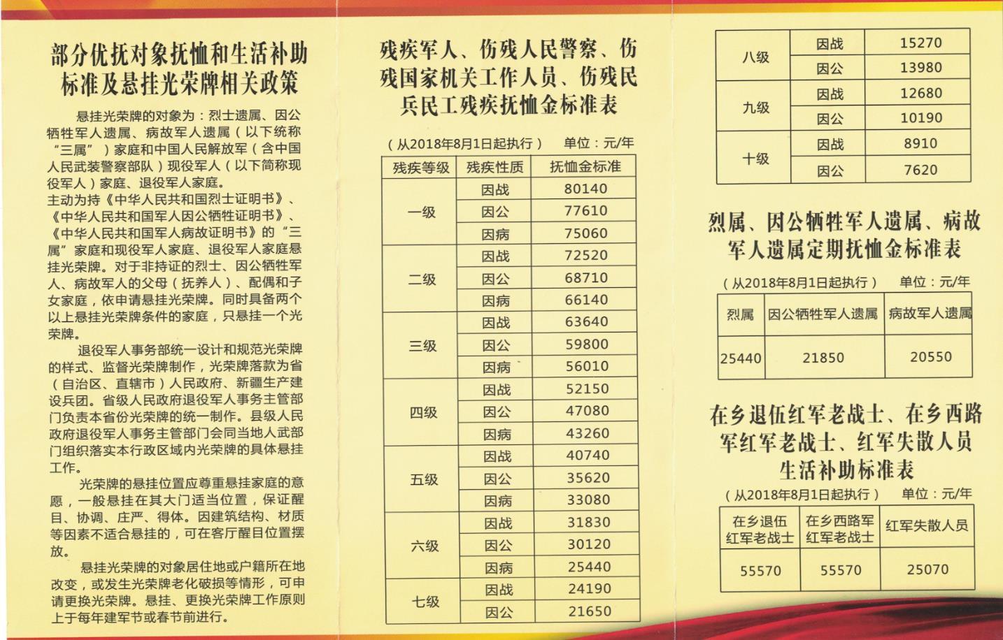 最新军人评残等级标准详解，概述与标准解析