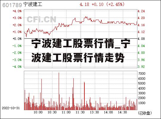 宁波建工股票最新全面解析消息速递