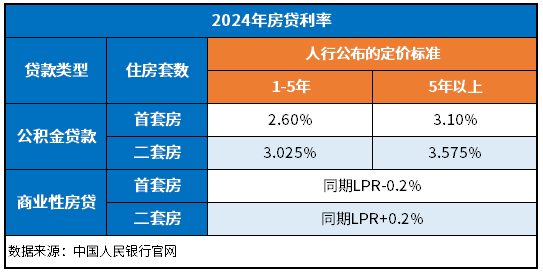 最新房贷利率动态，银行调整、趋势分析与影响