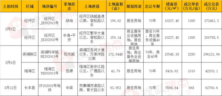 肥东房价下跌最新消息，市场趋势与影响因素深度解析