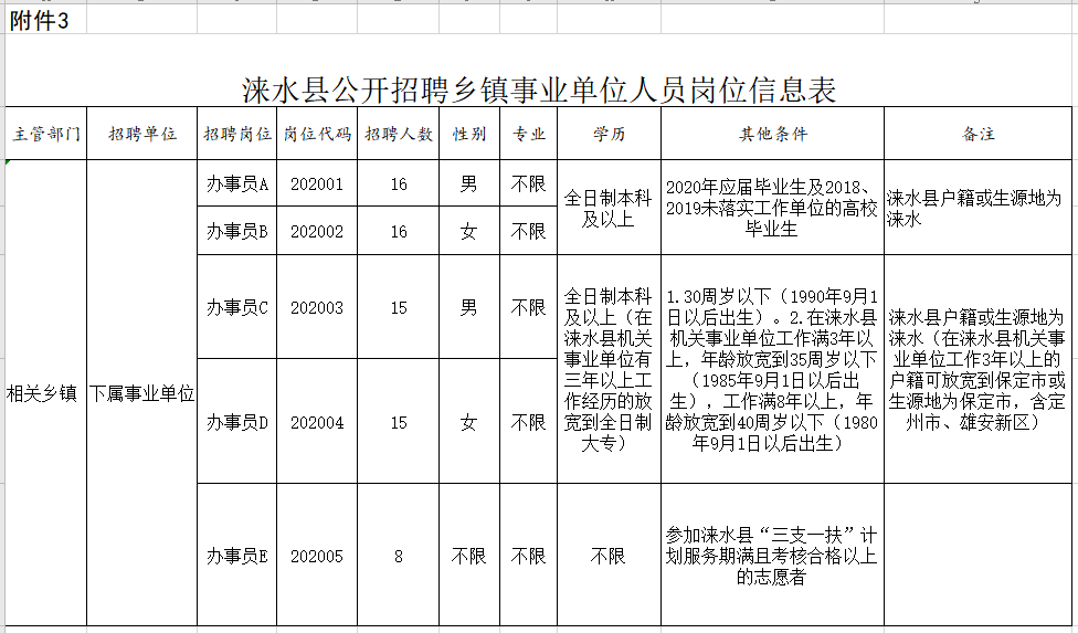 涞水县城最新招聘信息全面概览