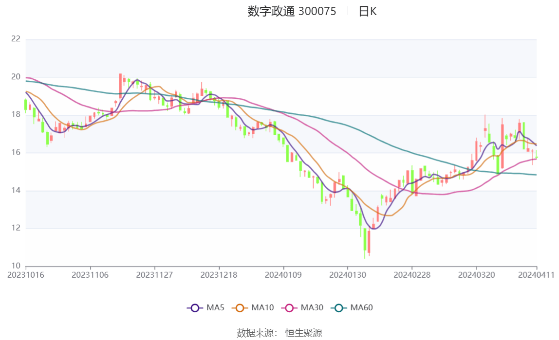 数字政通业绩持续增长及未来展望最新消息