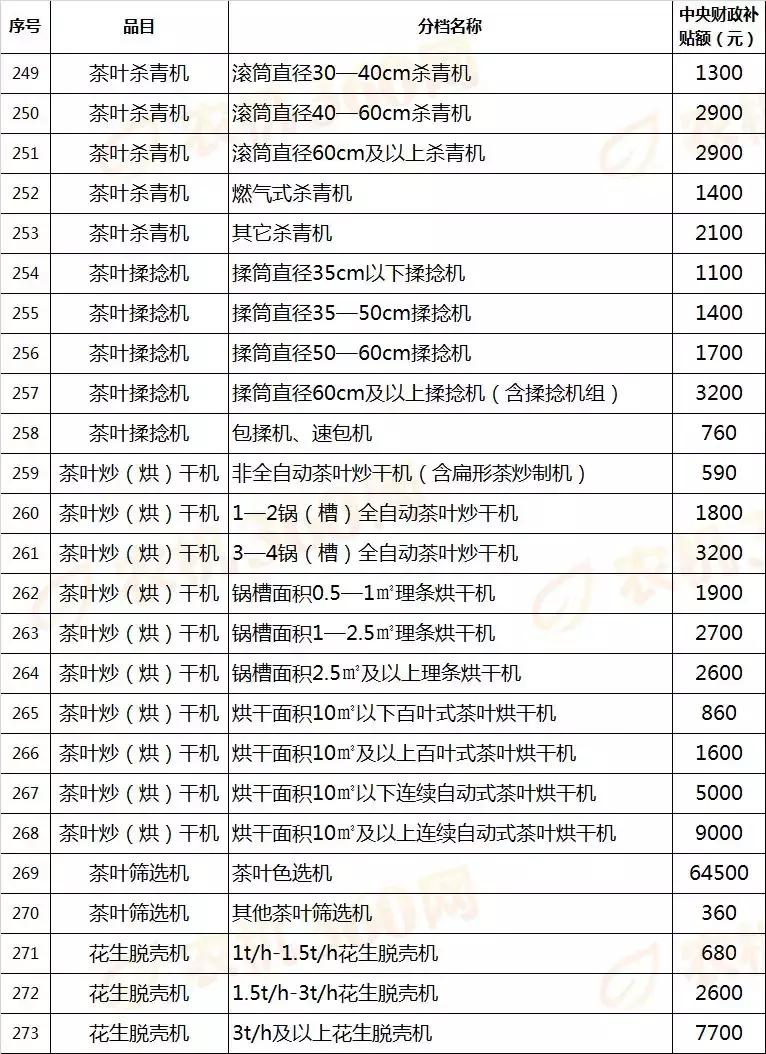 河南花生米最新价格动态分析与趋势预测