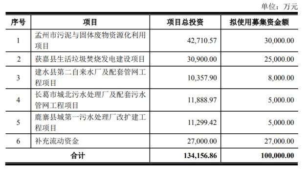 获嘉环保检查最新动态，推动环境改善的新进展