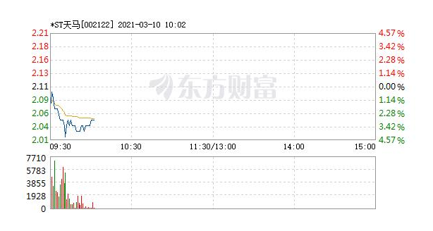 天马股份股票最新消息深度解析与动态更新