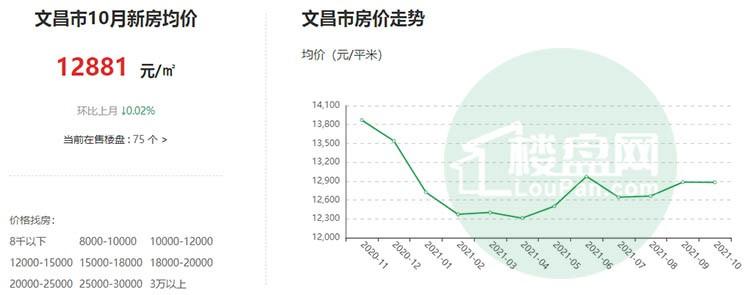 文昌房价走势最新消息，市场分析与预测报告发布！