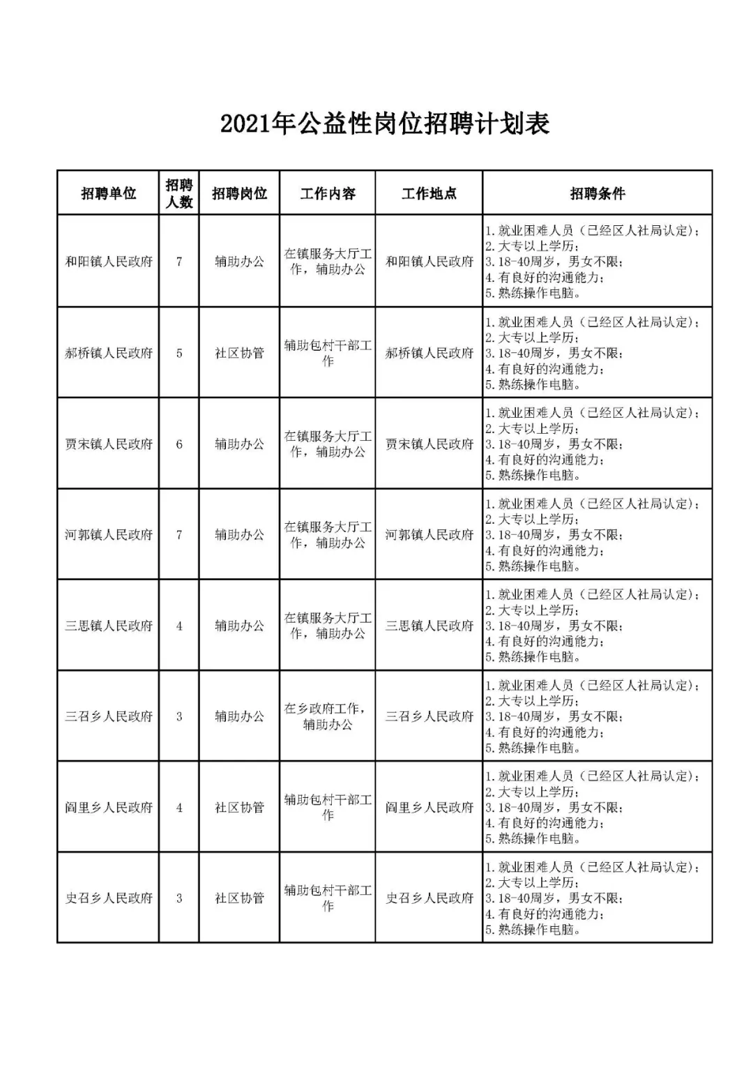 南和县最新招聘信息概览发布！