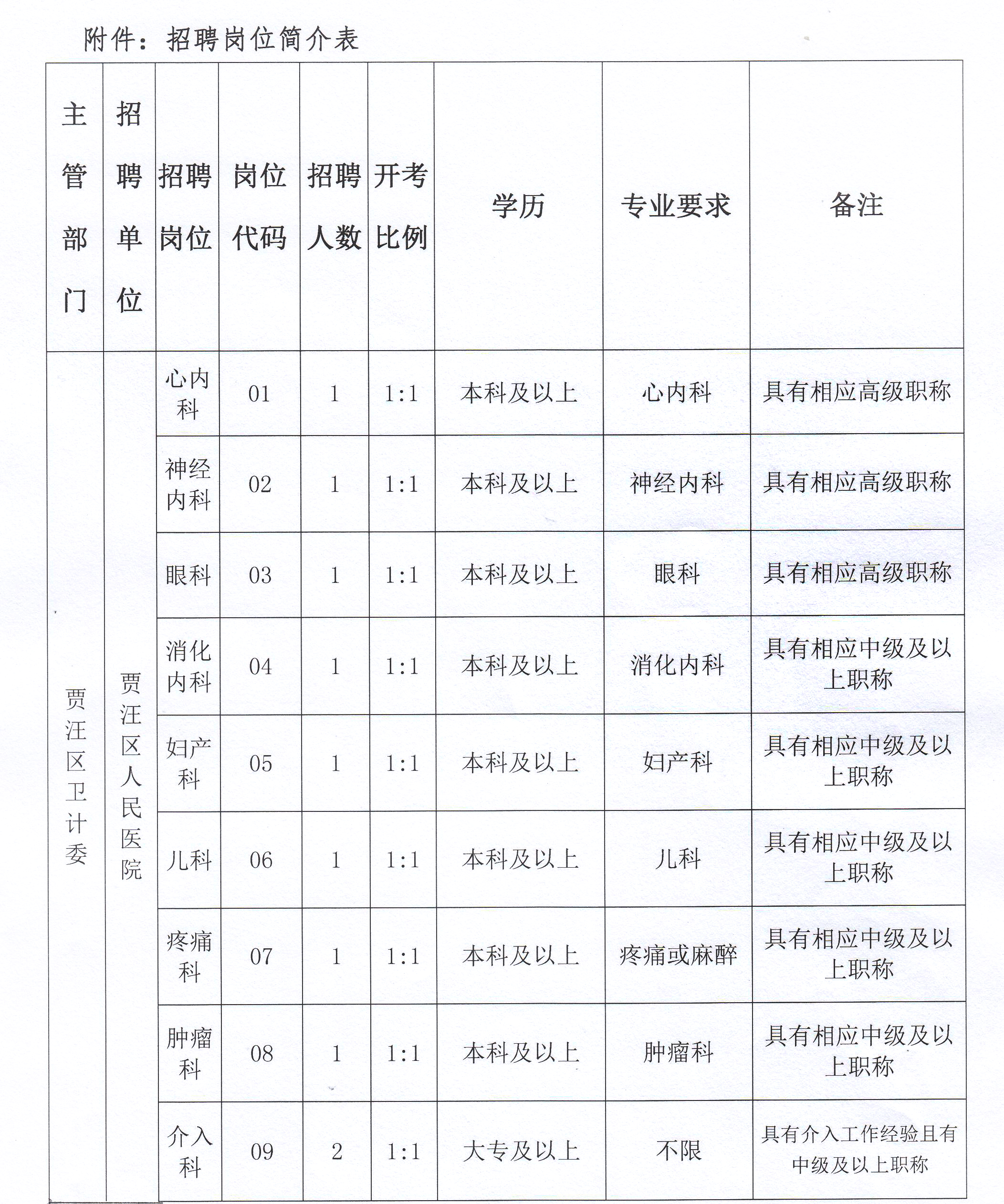 徐州四院最新招聘信息概览，全面更新，一网打尽！