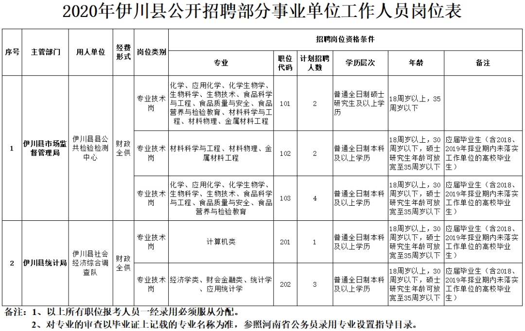 洛阳伊川最新招聘动态，热门职业发展目的地探寻