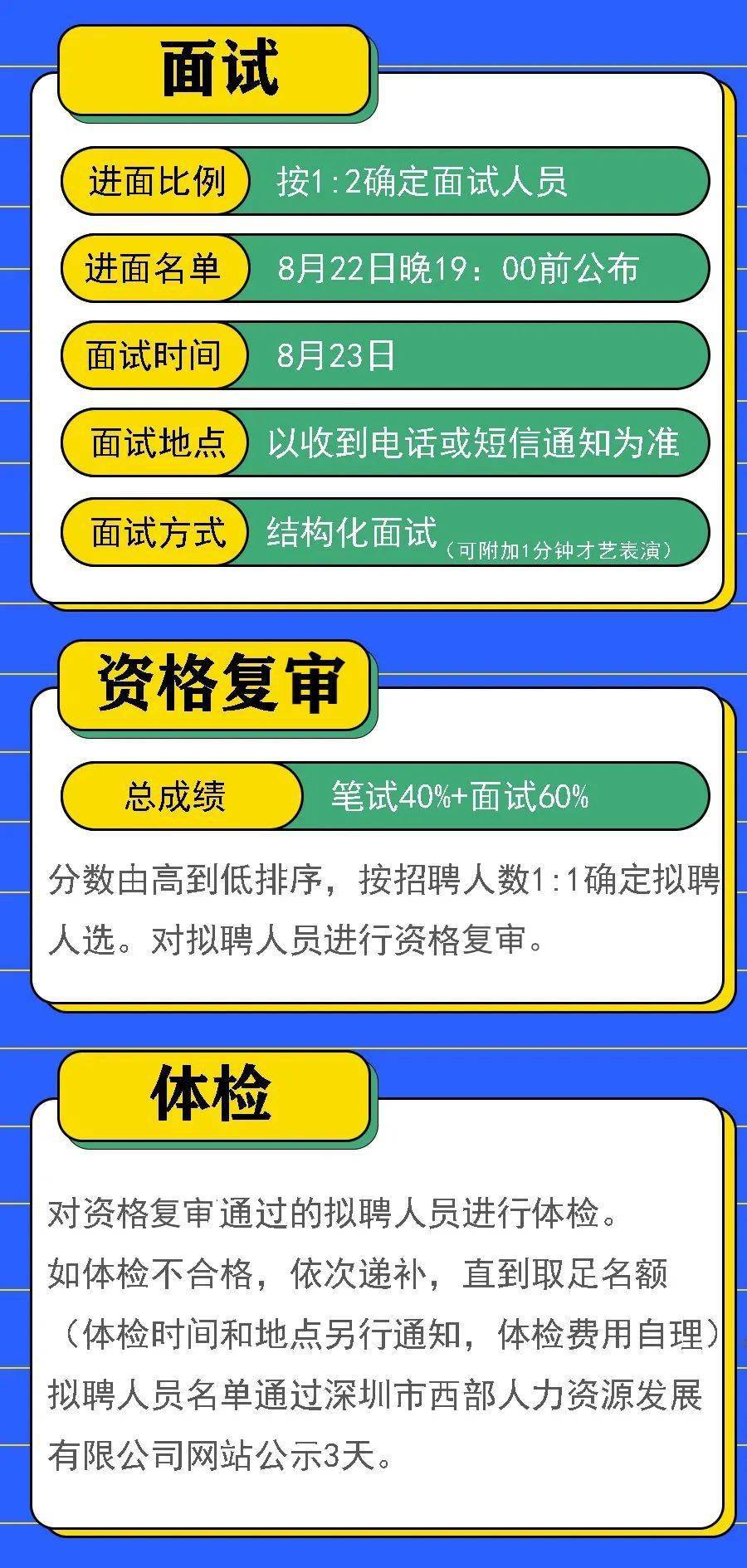 南山区最新招聘信息概览与解读