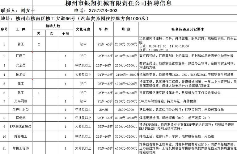 柳州招工街最新招聘信息概览，最新招聘信息一网打尽