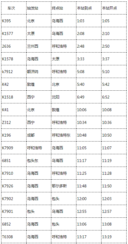 乌海西列车最新时刻表详解及查询指南