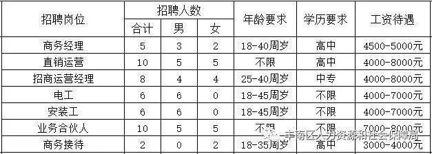 丰南半天班最新招聘启事公告