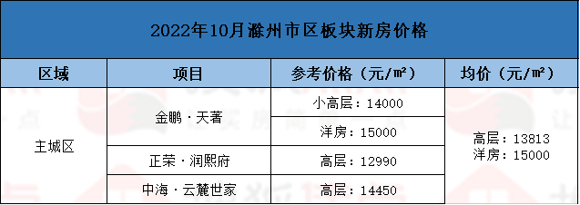 滁州市最新房价走势分析与房地产市场概况 2017年全面解读