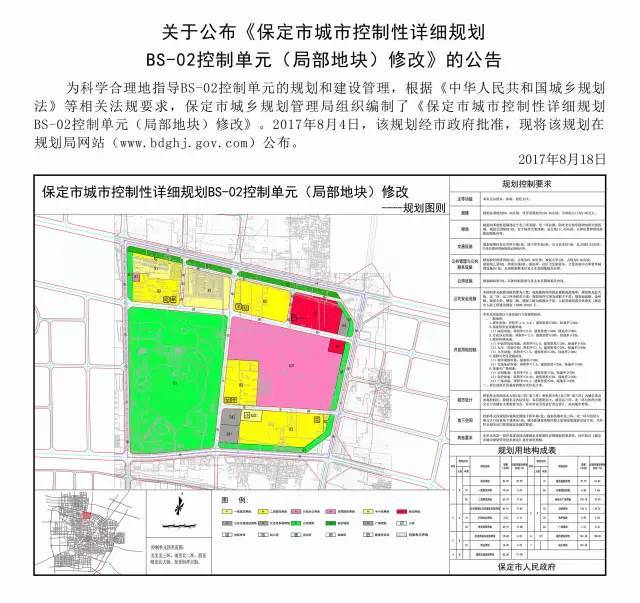 保定新规划揭秘，城市发展的蓝图与未来展望