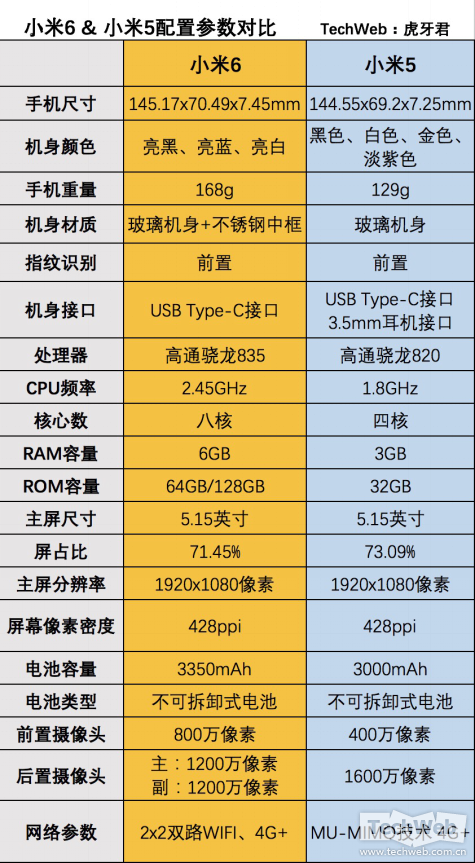 小米6最新配置参数详解及设置指南