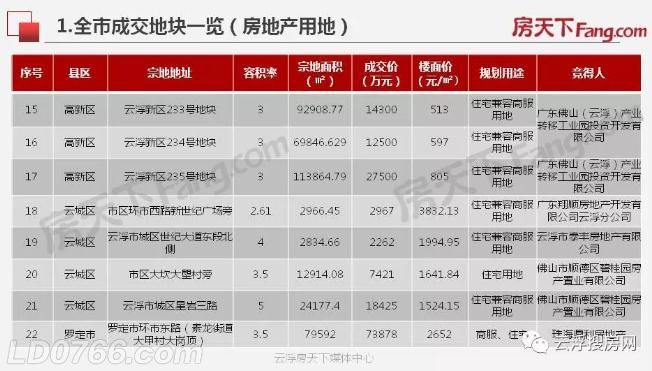 罗定e天空2017最新招聘启事发布