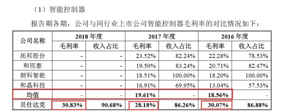 画龙点睛 第20页