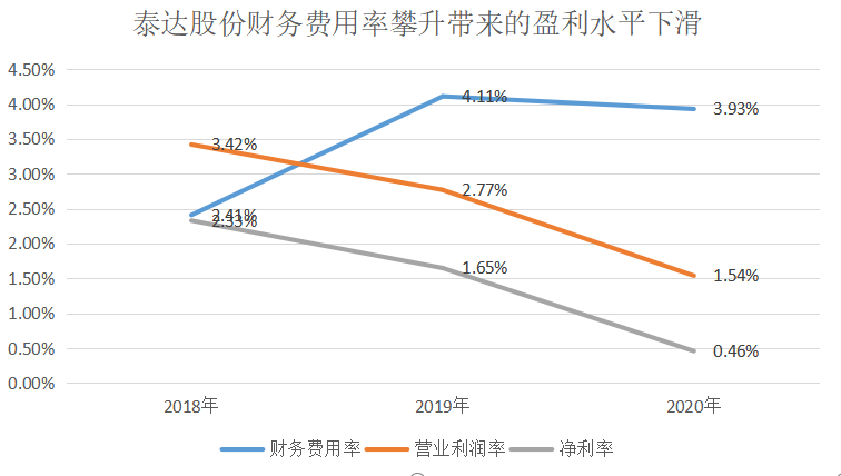 泰达股份改革动态更新，迈向高质量发展新征程的最新消息