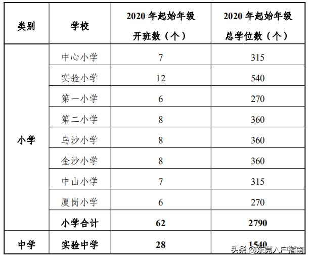 深圳学位补贴政策最新动态，调整及未来展望