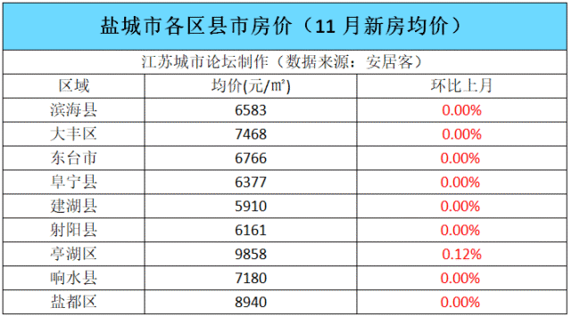 射阳县最新房价走势观察报告，深度解析房价趋势与预测（XXXX年）