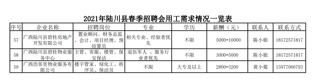 陆川最新招工信息全面解析