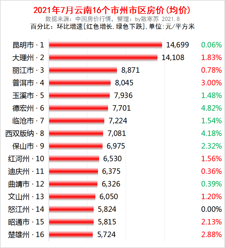 景东房价走势最新消息，趋势分析与预测报告揭秘未来走向