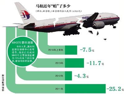 关于MH370航班最新消息的综合报告（2017年更新版）