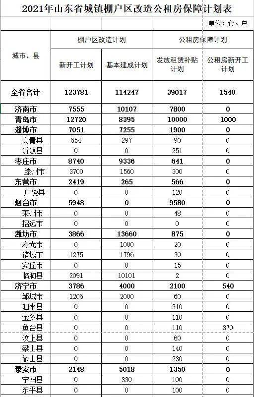 菏泽棚改最新计划表，推动城市更新，改善居住条件