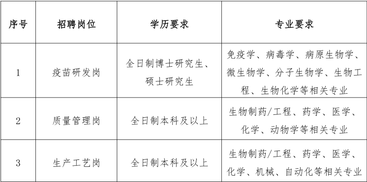 松原嘉吉生化最新招聘启事公告