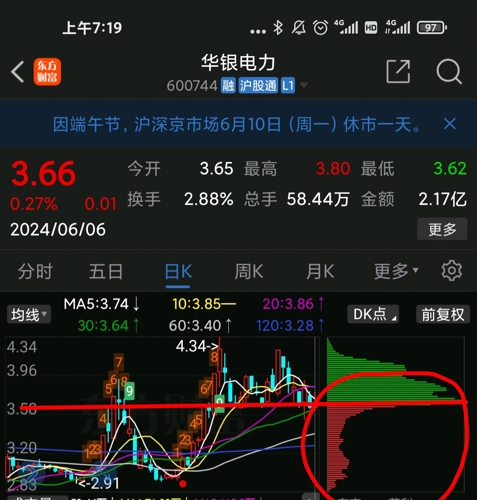 华银电力股票最新消息及分析概述