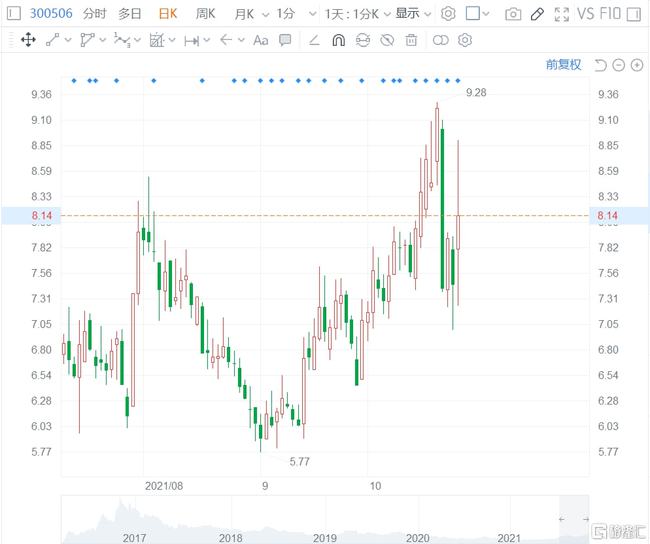 名家汇股票最新消息深度解析与动态关注