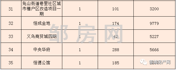 邹平山南最新房价发布，动态、分析与预测