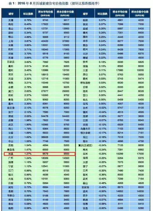 利辛最新房价报价表及其分析概览