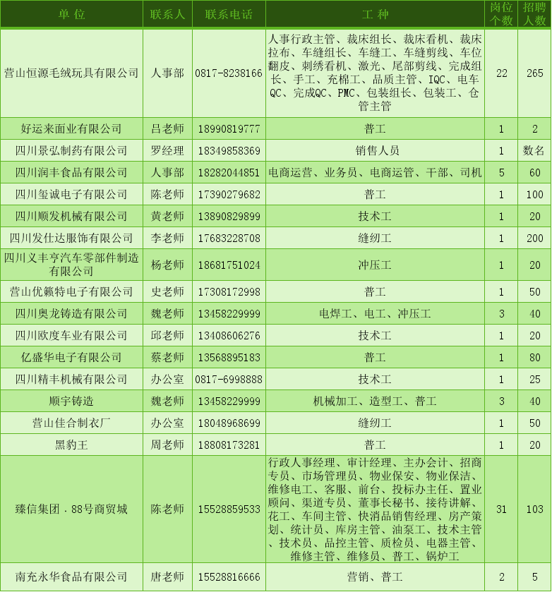 潼南新世纪最新招聘启事发布