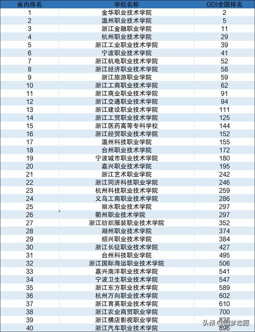 全国大专排名解读与探讨，最新排名出炉，2017年榜单揭晓！