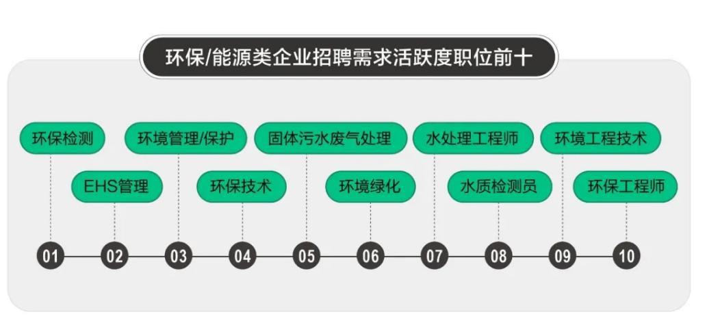 园林绿化最新招聘信息及行业趋势深度解析