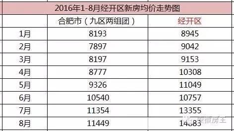 合肥房价最新走势图及分析，影响因素与趋势预测