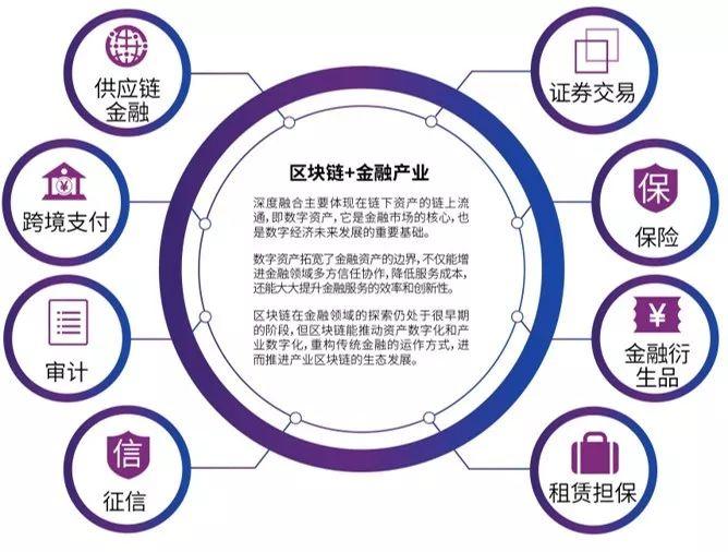 最新区块链项目，重塑数字时代的基石支柱