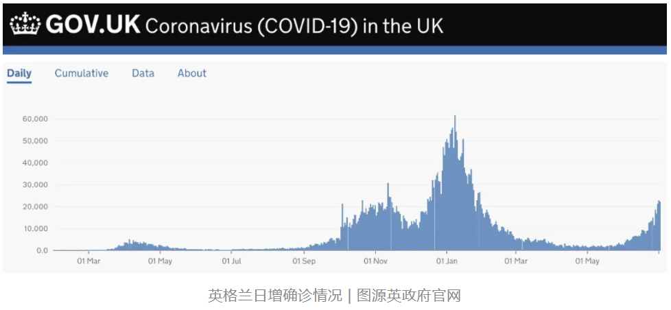 英国疫情最新动态，挑战、应对策略全解析