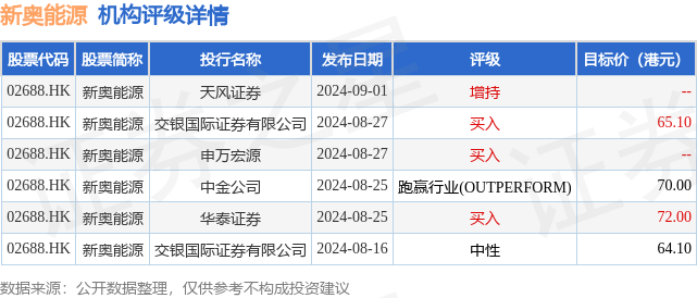 2024新奥免费资料,2024新奥秘笈全面解析_移动版4.91