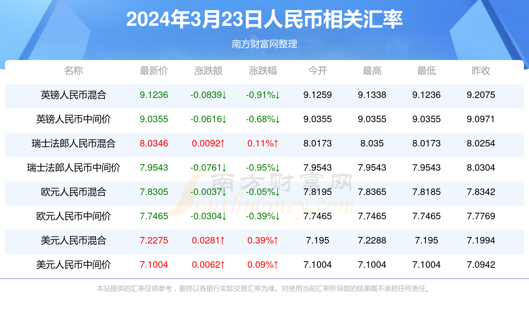 2024新澳门今晚开奖号码和香港,2024澳门香港今晚开奖信息更新_超清版7.99