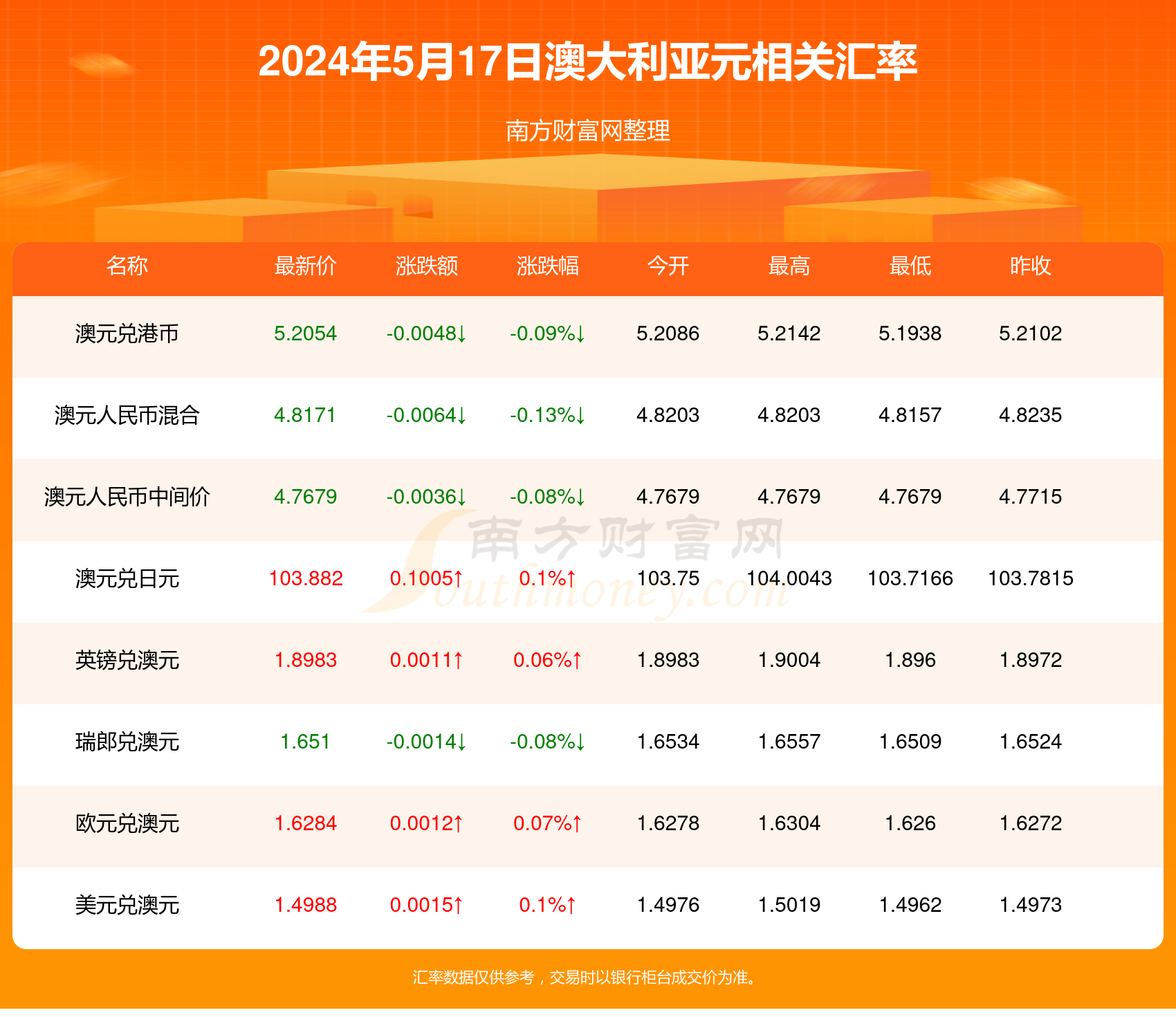 新澳今天最新资料2024年开奖,新澳2024年开奖最新资讯公布_游戏版0.62