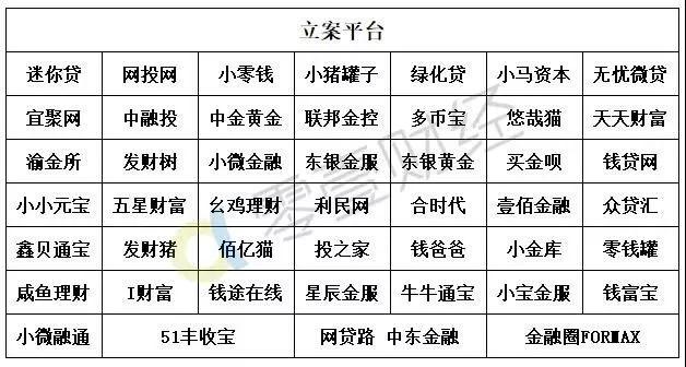 P2P最新进展，革新与挑战并行的行业动向