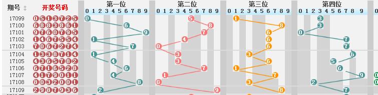 新澳门彩历史开奖结果走势图表,新澳门彩历史开奖走势分析_冒险版4.48