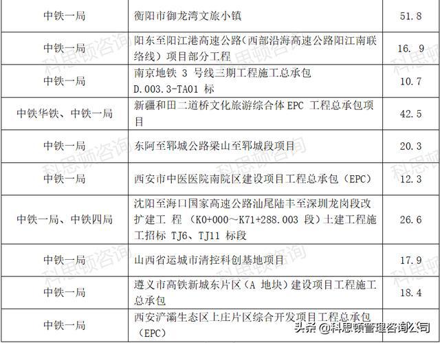 中铁建工最新中标项目揭晓，展现企业实力与未来展望