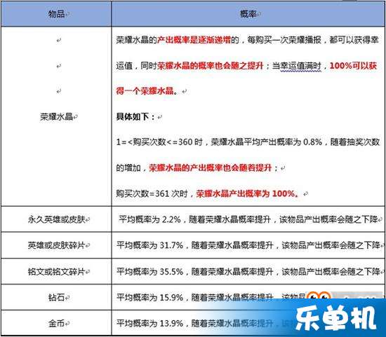 一箭双雕 第20页