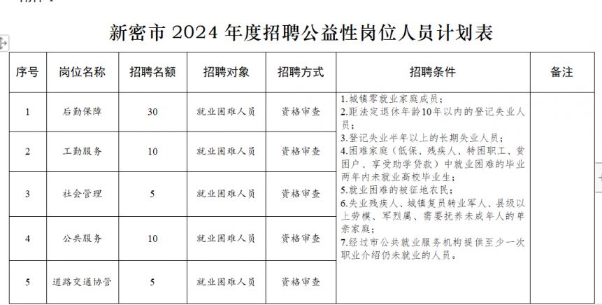 新密最新招聘信息全面概览