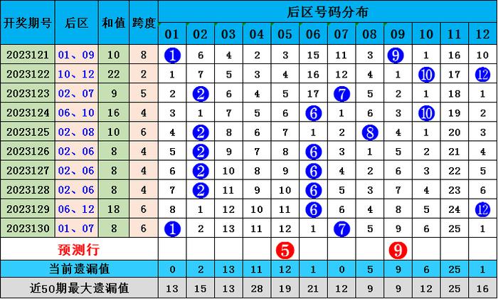 绿阴如盖 第9页