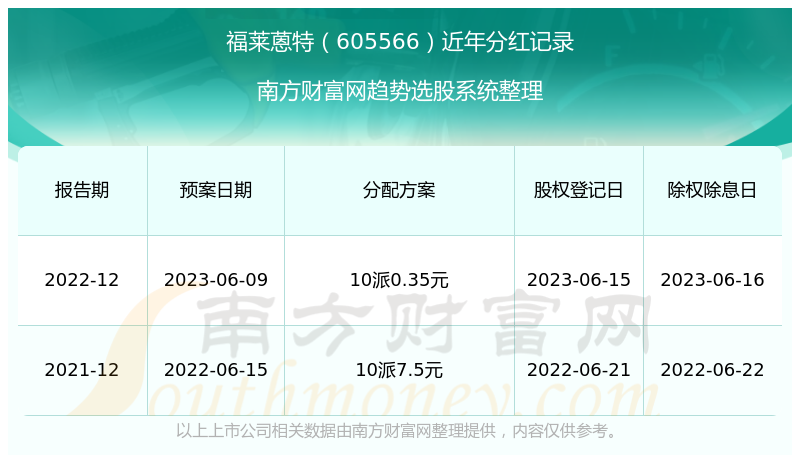 2024香港历史开奖记录,2024年香港历史开奖数据回顾_精简版0.9